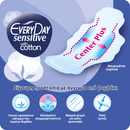 EVERYDAY - VALUE PACK SENSITIVE WITH COTTON Σερβιέτες Super Ultra Plus - 18τεμ.